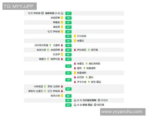 重庆篮球队与成都篮球队赛后复盘分析团队配合与战术执行的关键因素